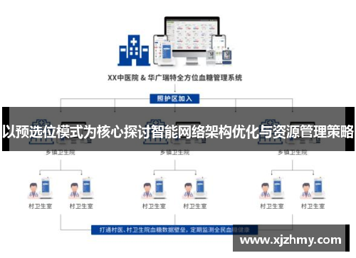 以预选位模式为核心探讨智能网络架构优化与资源管理策略