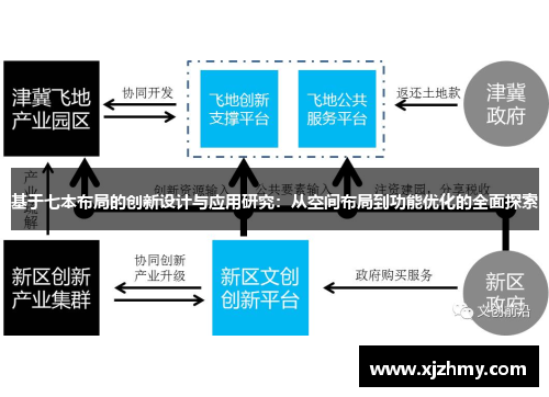 基于七本布局的创新设计与应用研究：从空间布局到功能优化的全面探索